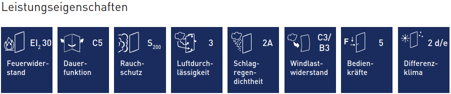 GIWE - heroal D93FP Leistungseigenschaften